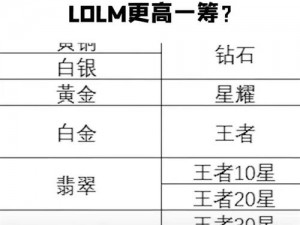 韩国手游移动联盟上架高仿王者荣耀涉嫌盗用LOL贴图事件引热议：与腾讯背后的知识产权交涉透视