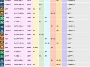 关于创造与魔法的多功能用途解析