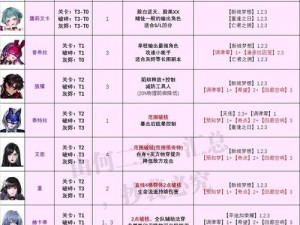 无期迷途罗睺烙印深度解析：搭配攻略与实战应用