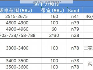 国外支持的 5G 频段有哪些？