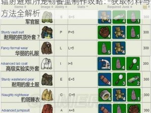 辐射避难所宠物餐盒制作攻略：获取材料与方法全解析