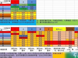 原神攻略：高效破水盾技巧揭秘：快速解决战斗的关键所在