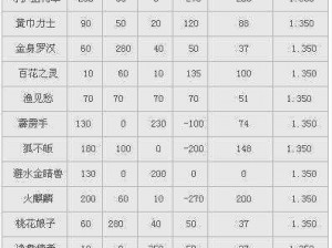 大话西游手游新资料片揭秘：仙族召唤兽凤凰全面解析与攻略手册