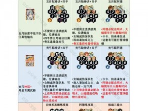 剑与远征微氪党游戏攻略：实用玩法建议汇总与策略解析