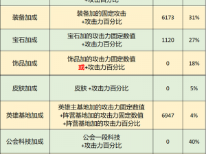 中国式人生的属性提升攻略：全面解析各属性增加方法，助您全面提升个人综合实力与品质修养