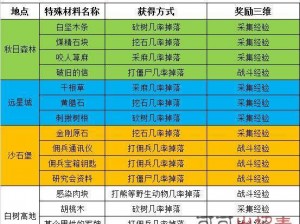 明日之后：恢复耐久度的有效策略与技巧