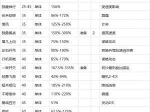 少年三国志攻击策略解析：出手顺序判定与攻击顺序详解指南