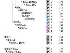 狸猫突击队武器进化全攻略：逐步解锁顶级装备，掌握武器进化进阶之路