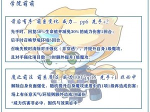 《洛克王国》策略指南：哈尔皮埃技能搭配推荐全解析