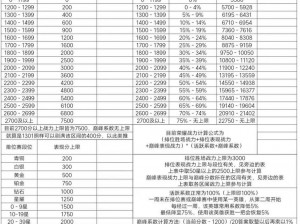 蛋蛋战力飞跃攻略：实战策略揭秘，快速提升战力巅峰