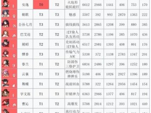 天地劫幽城再临：五内重置加点方法全面解析与实战指南