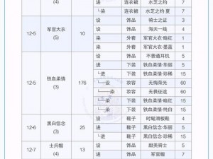 奇迹暖暖公主级第1章攻略：1月20日至24日双倍经验快速通关指南