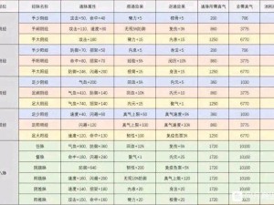 《烟雨江湖太乙门派秘籍：最强随从加点策略全解析》