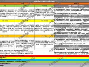 秦时明月世界新手职业选择指南：揭秘最佳职业推荐与成长攻略