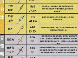 原神测距规武器属性详解：攻击技能及特效全面解析