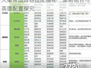 大秦帝国阵容搭配揭秘：策略组合与英雄配置探究