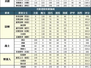 地下城堡2野蛮人职业等级详解：转职等级表与职业特性介绍