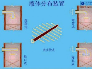 液体收集器系统 HH 安装指南：高效实用的安装秘籍