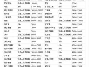 暗区突围市场交易攻略：如何有效卖出你的物品