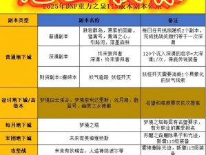 天涯明月刀醉月居副本攻略：解析普通副本机制与策略应对之道