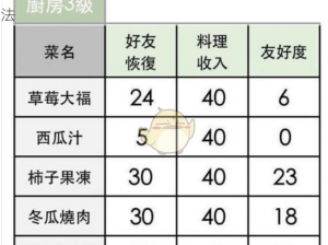 小森生活美食探秘：柿子果冻菜谱的获取与制作方法