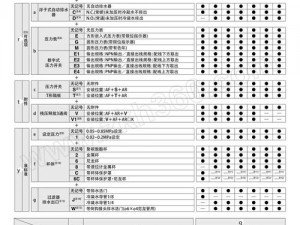 女 M 接受程度自测表：探索自我的私密工具