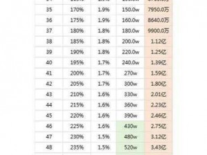 商战创世纪金币获取攻略：快速积累财富的途径一览表