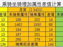 梦幻西游坐骑成长对人物属性全方位影响解析：坐骑成长与人物属性联动效应揭秘