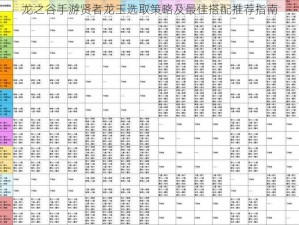 龙之谷手游贤者龙玉选取策略及最佳搭配推荐指南