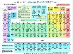 元素创造：详细安装与配置指南手册