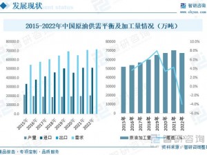 关于挖掘石油资源的截图预览——石油产业技术与未来发展趋势分析报告（石油勘测展示预览）