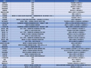 崩坏星穹铁道冰原熊之旅成就获取攻略：详细步骤与要点解析