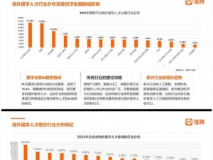 涵盖多种类型，满足不同需求的 400 多个成品视频