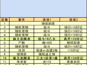 地下城堡3魂之诗钟乳石林攻略指南：探险穿越秘境石林新手指引