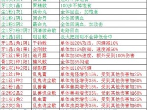 盗墓长生印镜子升级指南：全面解析升级推荐与策略