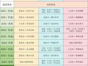 九阴真经手游攻略：五毒经获取秘籍与唐门三内属性解析