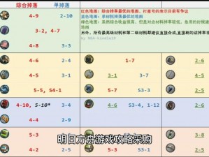 明日方舟突袭模式4-7攻略详解：最佳阵容搭配与通关实战心得分享