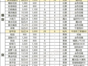 仙剑奇侠传四顶级装备获取攻略：全面解析最强装备获取途径与策略