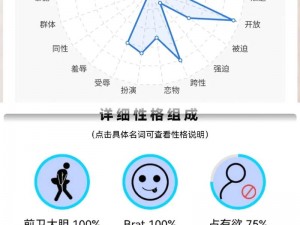 sm 测试表自测表图片免费——专业心理测试，探索未知的自己