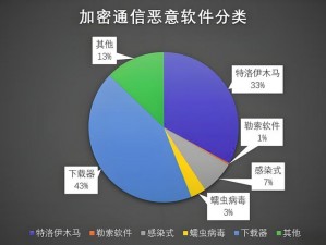 国外精产品 W灬源码：一款功能强大的加密软件，保护你的数据安全