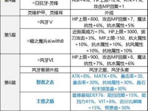 托拉姆物语杖魔连击技巧揭秘：高效省蓝连招策略分享