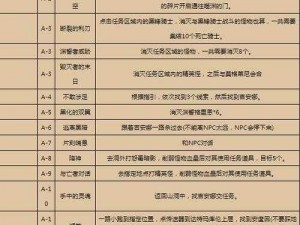 魔兽世界怀旧服WLK死后相见任务攻略详解：复活重逢攻略指引