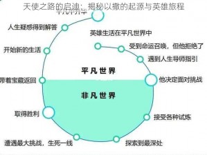 天使之路的启迪：揭秘以撒的起源与英雄旅程