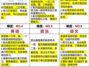 如何选择初期伙伴中的物理输出角色？一份实用指南助你挑选最佳伙伴