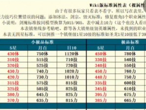 地下城堡2裂缝深渊揭秘：穿越6层试炼的策略指南