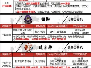 阴阳师黑崎一护攻略指南：掌握角色技能与策略 快速提升实力攻略秘籍