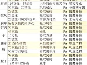 刀塔传奇顶级五星满附魔英雄月骑全方位深度解析与攻略