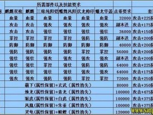 攻城掠地攻略套装实战指南：全面解析使用技巧与策略