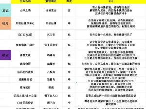 全面解析原神常世任务攻略大全：一步一图指南让你轻松过关