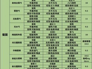 《三国志战略版》长蛇阵战法阵容搭配推荐：深度解析最佳组合与策略布局